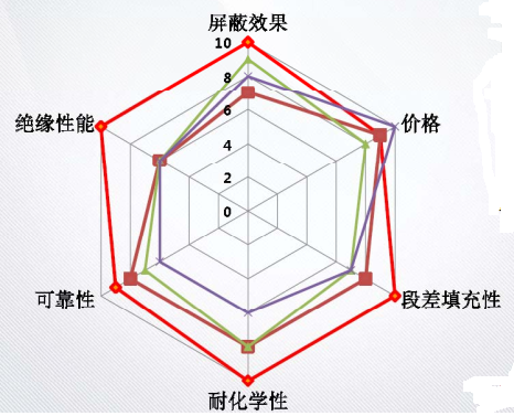 电磁屏蔽膜简介(图8)