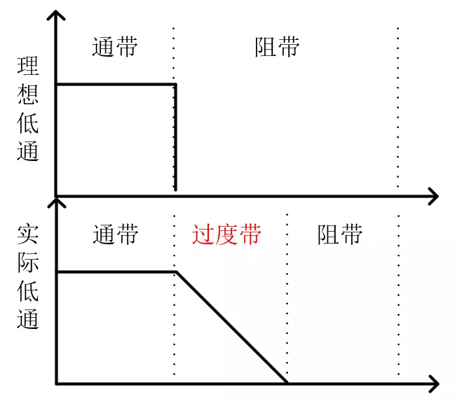 什么是二阶滤波器？有什么优点？