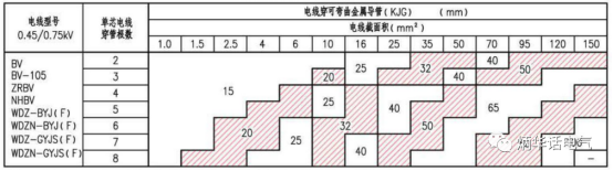 “强规”中对金属导管是如何要求的？（三）(图2)