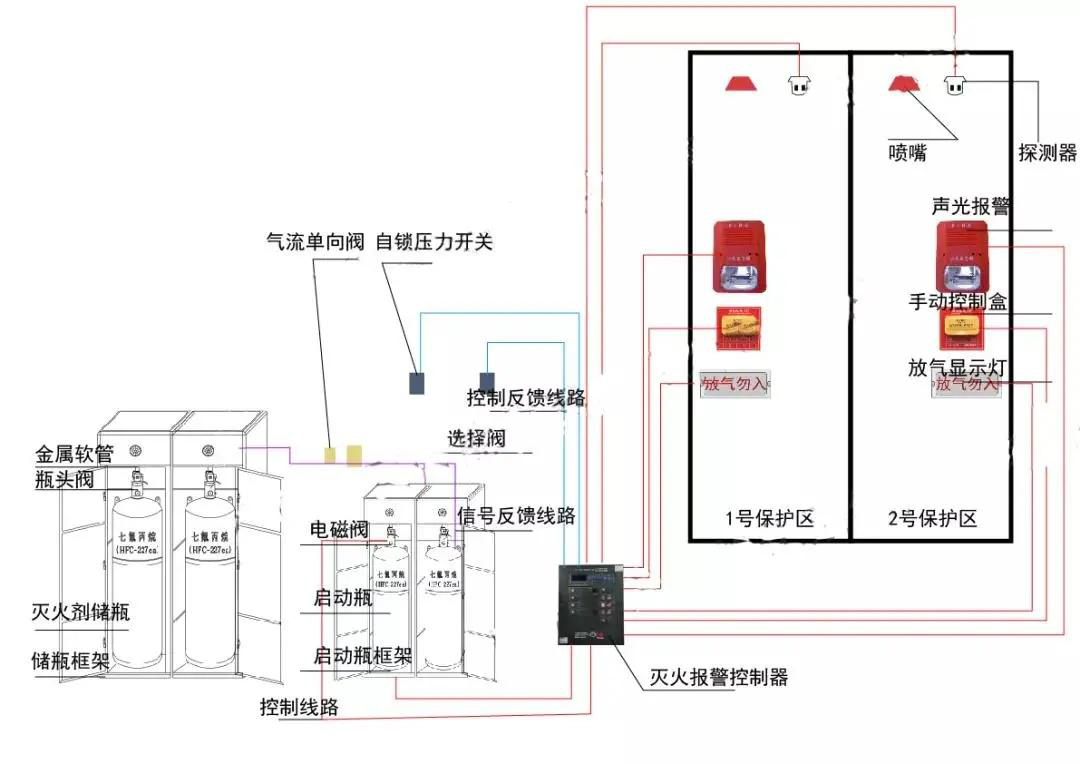 这份完整的机房建设经验，可以让你避免走些弯路(图10)