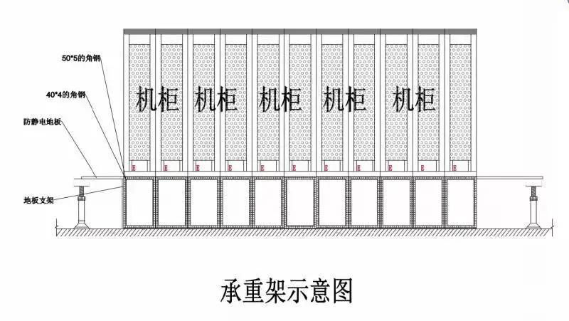 这份完整的机房建设经验，可以让你避免走些弯路(图13)