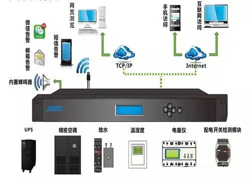 这份完整的机房建设经验，可以让你避免走些弯路(图15)